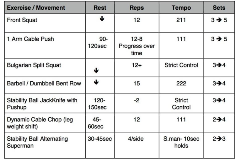 Performance Surfing Fitness & Pro Surf Workout Programs Part 1