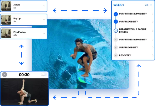 surf training program pdf